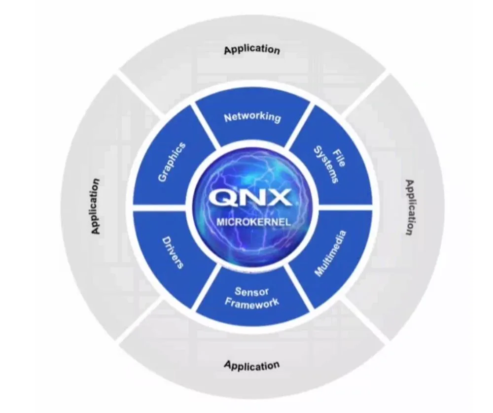 QNX SDP 8.0